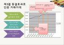 양도소득세 강화에 따른 동결효과가 아파트 시장에 미치는 영향 연구 - IF so, 양도소득세 “완화”는 시장 침체를 해결할 수 있을까?.pptx 26페이지