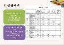 양도소득세 강화에 따른 동결효과가 아파트 시장에 미치는 영향 연구 - IF so, 양도소득세 “완화”는 시장 침체를 해결할 수 있을까?.pptx 30페이지