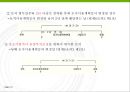 부동산개발사업에 부과되는 각종 부담금에 관한 연구 - 개발부담금을 중심으로.pptx 16페이지