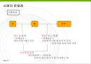 부동산개발사업에 부과되는 각종 부담금에 관한 연구 - 개발부담금을 중심으로.pptx 20페이지