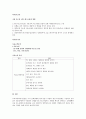 경영학개론 - 특정 업종을 선정하여 사업계획서를 작성하시오 2페이지