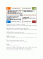 [비락 기업분석과 마케팅전략] 비락 기업 경영분석과 비락 마케팅 SWOT,STP,4P전략 분석 레포트 9페이지