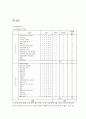 [비락 기업분석과 마케팅전략] 비락 기업 경영분석과 비락 마케팅 SWOT,STP,4P전략 분석 레포트 17페이지