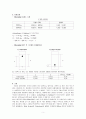 [물리화학 실험] 클로로필(엽록소) 흡수스펙트럼 Absorption Spectrum of Chlorophyll 6페이지