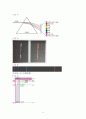 [물리화학실험] 원소의 방출스펙트럼 Emission Experiment Line Spectra of Elements (실험 8) 11페이지