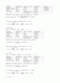 [무기화학실험] Macrocyclic Ligands and Their Metal Complexes : 킬레이트 반응을 통해 거대고리 리간드를 합성하고, Cu와 Ni 착화합물을 만든다.IR,UV 스펙트럼을 분석하여 구조와 작용기들을 알아본다. 4페이지