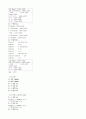 [무기화학실험] Macrocyclic Ligands and Their Metal Complexes : 킬레이트 반응을 통해 거대고리 리간드를 합성하고, Cu와 Ni 착화합물을 만든다.IR,UV 스펙트럼을 분석하여 구조와 작용기들을 알아본다. 7페이지