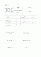 [무기화학실험] Macrocyclic Ligands and Their Metal Complexes : 킬레이트 반응을 통해 거대고리 리간드를 합성하고, Cu와 Ni 착화합물을 만든다.IR,UV 스펙트럼을 분석하여 구조와 작용기들을 알아본다. 9페이지