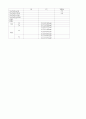 [무기화학실험] Macrocyclic Ligands and Their Metal Complexes : 킬레이트 반응을 통해 거대고리 리간드를 합성하고, Cu와 Ni 착화합물을 만든다.IR,UV 스펙트럼을 분석하여 구조와 작용기들을 알아본다. 12페이지