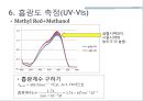[유기화학실험] 메틸레드 Methyl Red.pptx 12페이지