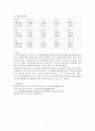 [물리화학 실험] 아스피린 분석 Spectrophotometric Analysis of commercial Aspirin 7페이지