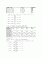[물리화학 실험] 평형상수결정 Spectrophotometric Determine of an equilibrium constant 7페이지