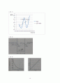 [물리화학 실험] 평형상수결정 Spectrophotometric Determine of an equilibrium constant 10페이지