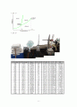 [물리화학 실험] 순수액체의 증기압 The Vapor Pressure of a Pure Liquid(실험3) : 여러 온도에서의 증기압을 측정하고, 클라우시스-클라페이런(Clausius-Clapeyron)식을 이용하여 액체의 기화 엔탈피를 알아낸다. 7페이지