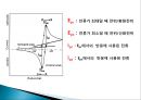 [전기분석화확] 순환전압전류법 (Cyclo Voltametry).pptx 23페이지
