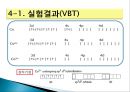 [무기화학실험] 코발트 착화합물(NO2) - 코발트(Ⅲ) 착화합물의 합성을 통한 착이온 조성 제어.pptx 19페이지
