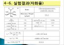[무기화학실험] 코발트 착화합물(NO2) - 코발트(Ⅲ) 착화합물의 합성을 통한 착이온 조성 제어.pptx 24페이지