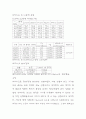 [기기분석 실험 기말테스트] 기기분석 실험 미지시료분석 (UV측정, CV측정, 형광측정을 통한 미지시료 분석) 4페이지