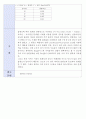 [실험보고서] 회분식 흡착 실험보고서 7페이지