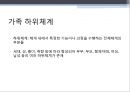 (가족상담및치료) 가족하위체계, 가족항상성, 가족규칙과 가족신화, 예시, 가족의사소통 2페이지