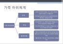 (가족상담및치료) 가족하위체계, 가족항상성, 가족규칙과 가족신화, 예시, 가족의사소통 3페이지