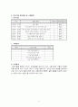 신혼부부교육프로그램(신혼기부부문제, 신혼기이혼, 신혼부부프로그램계획서, 가족프로그램, 가족생활교육) 11페이지