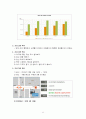 신혼부부교육프로그램(신혼기부부문제, 신혼기이혼, 신혼부부프로그램계획서, 가족프로그램, 가족생활교육) 13페이지