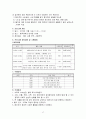 신혼부부교육프로그램(신혼기부부문제, 신혼기이혼, 신혼부부프로그램계획서, 가족프로그램, 가족생활교육) 19페이지