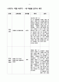 이혼예방 가족교육 프로그램계획서(가족생활교육, 건강가족, 가족대상프로그램, 부부프로그램) 3페이지