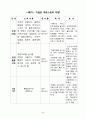 이혼예방 가족교육 프로그램계획서(가족생활교육, 건강가족, 가족대상프로그램, 부부프로그램) 9페이지