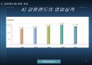 강원랜드와 지역사회 11페이지