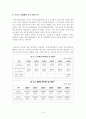부동산 거래세(취 등록세)현황과 나아가야 할 방향 15페이지
