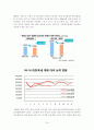 부동산 거래세(취 등록세)현황과 나아가야 할 방향 16페이지