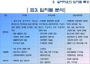 - 실버타운의 전반적 내용과 개발사례 - 17페이지