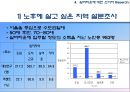 - 실버타운의 전반적 내용과 개발사례 - 20페이지