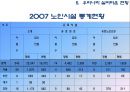 - 실버타운의 전반적 내용과 개발사례 - 26페이지