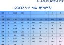 - 실버타운의 전반적 내용과 개발사례 - 27페이지