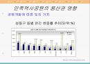 미군기지 이전에 따른 용산권 입지에 대한 영향 15페이지