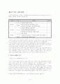 부동산정책이 부동산가격에 미치는 영향 6페이지
