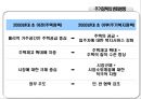 우리나라의 주거복지제도 6페이지