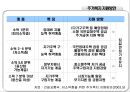 우리나라의 주거복지제도 7페이지