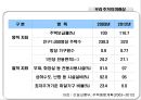 우리나라의 주거복지제도 8페이지