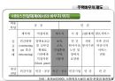 우리나라의 주거복지제도 18페이지