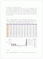 부동산 보유세가 부동산의 효율적 이용에 미치는 영향에 관한 연구 18페이지