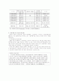 휴면법인에 중점을 둔 대도시내 법인 등록세 중과세제도에 대한 연구 7페이지
