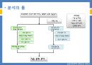 부동산 정책이 부동산 가격에 미치는 영향- 12페이지