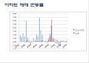 부동산 패러다임의 변화  -강남에서 강북으로 6페이지