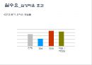 부동산 패러다임의 변화  -강남에서 강북으로 10페이지