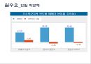 부동산 패러다임의 변화  -강남에서 강북으로 11페이지