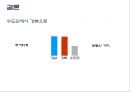 부동산 패러다임의 변화  -강남에서 강북으로 20페이지
